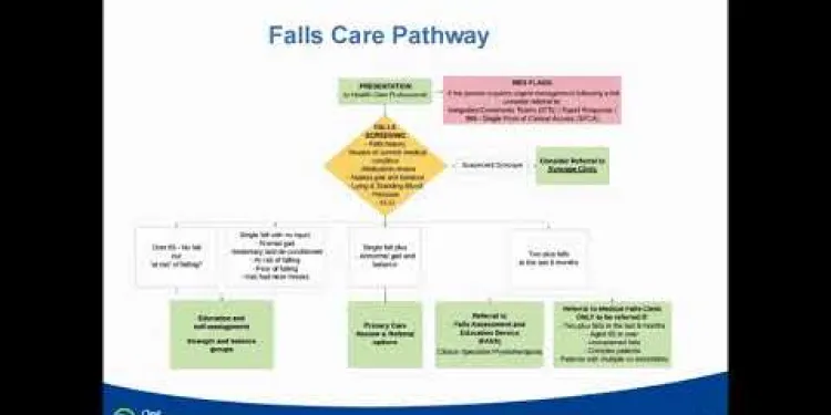 Falls Prevention Podcast